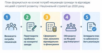 Як сформувати місцевий план заходів з безбар’єрності Як сформувати місцевий план заходів з безбар’єрності